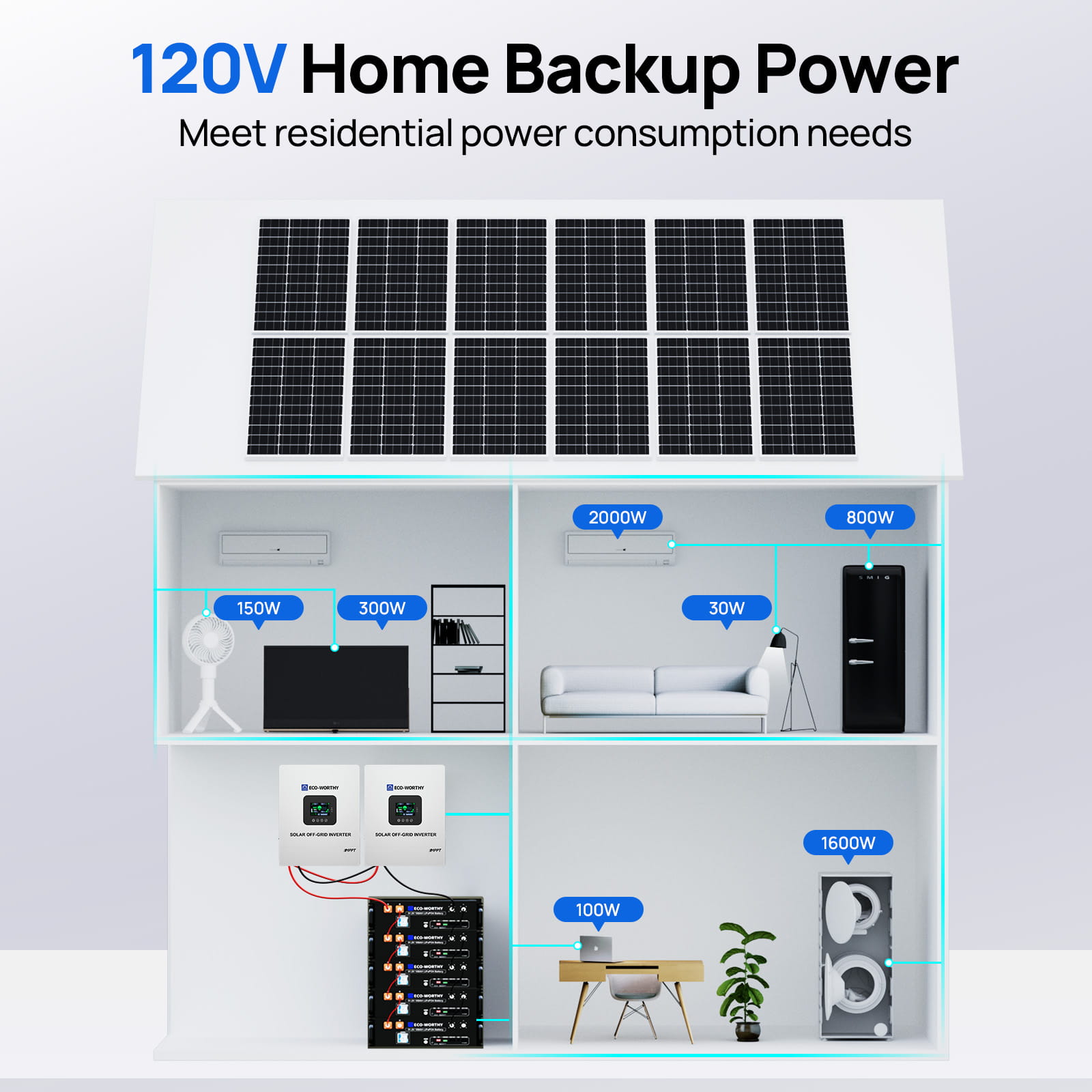 Solar panel system with power consumption diagram for home backup power.