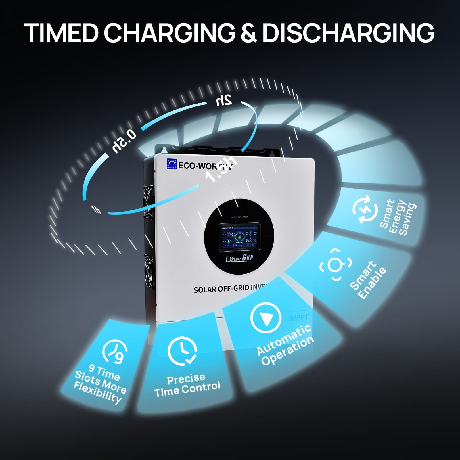 ECO - WORTHY 6KW Home Backup Solar Power Bundle, 48V 100Ah LiFePO4 Battery and 6000W Solar Off - grid Split - phase AIO Inverter - BESS