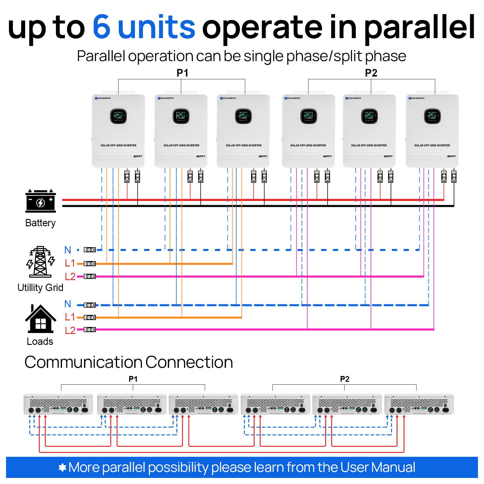 ECO - WORTHY All - In - One 10kW 48V Split Phase Solar Power Inverter for Off Grid System | UL1741 - Inverter