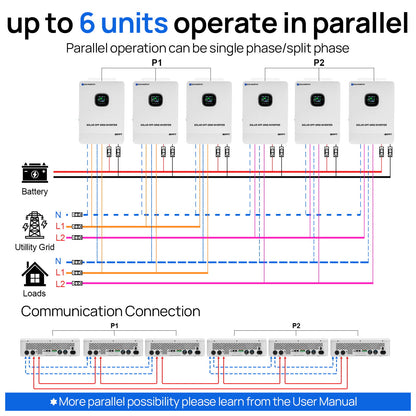 Diagram showing parallel operation of six units with battery, utility grid, and loads connections.