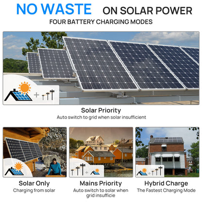 Solar panels with battery charging modes on a white background