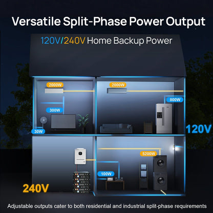 Diagram of a home backup power system with various power outputs on a dark background.