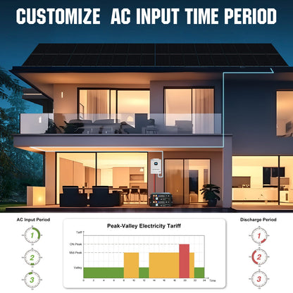 Modern house with solar panels and energy usage chart on a blue background
