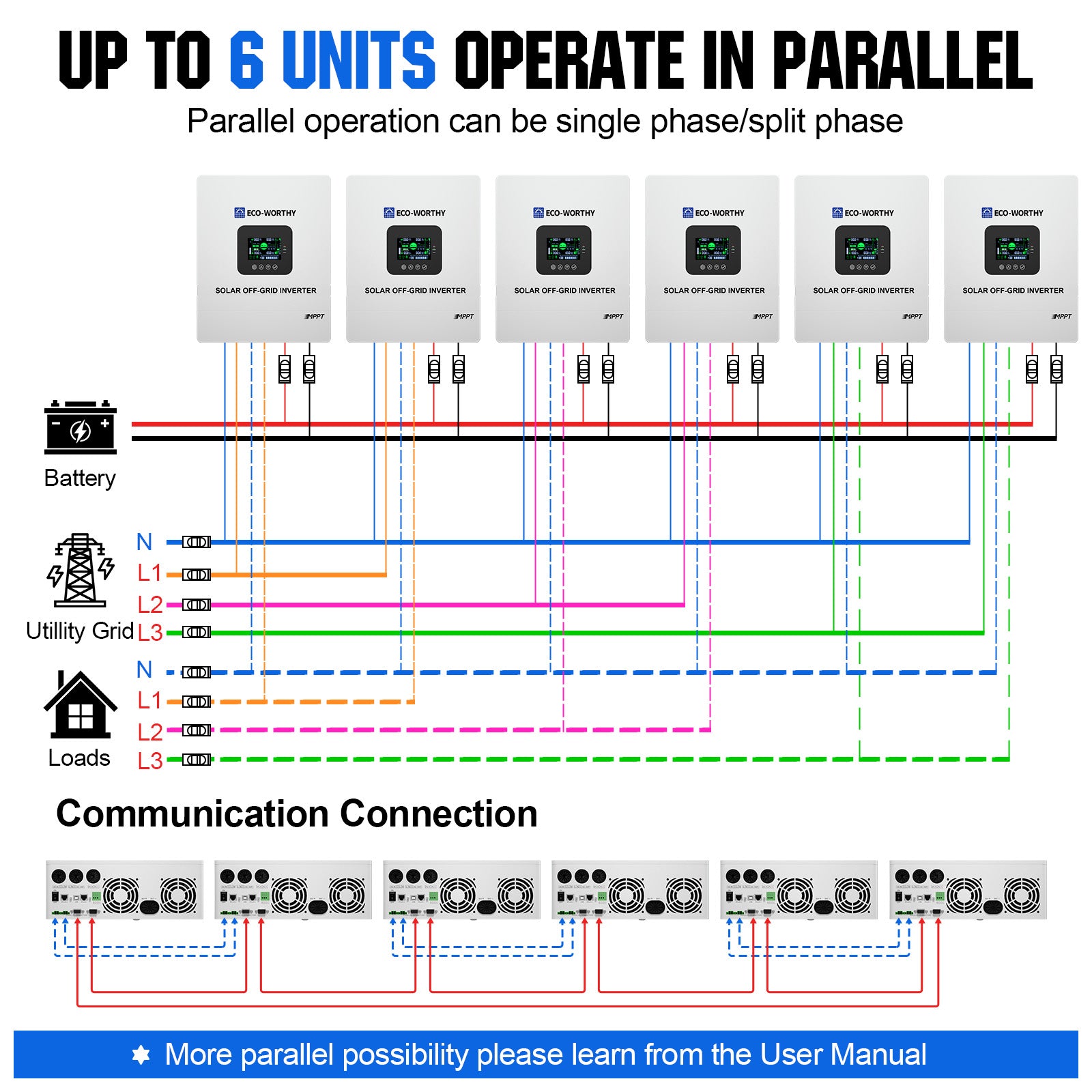 Diagram showing parallel operation of six solar off-grid inverters with electrical connections.