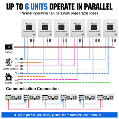 Diagram showing parallel operation of six solar off-grid inverters with electrical connections.