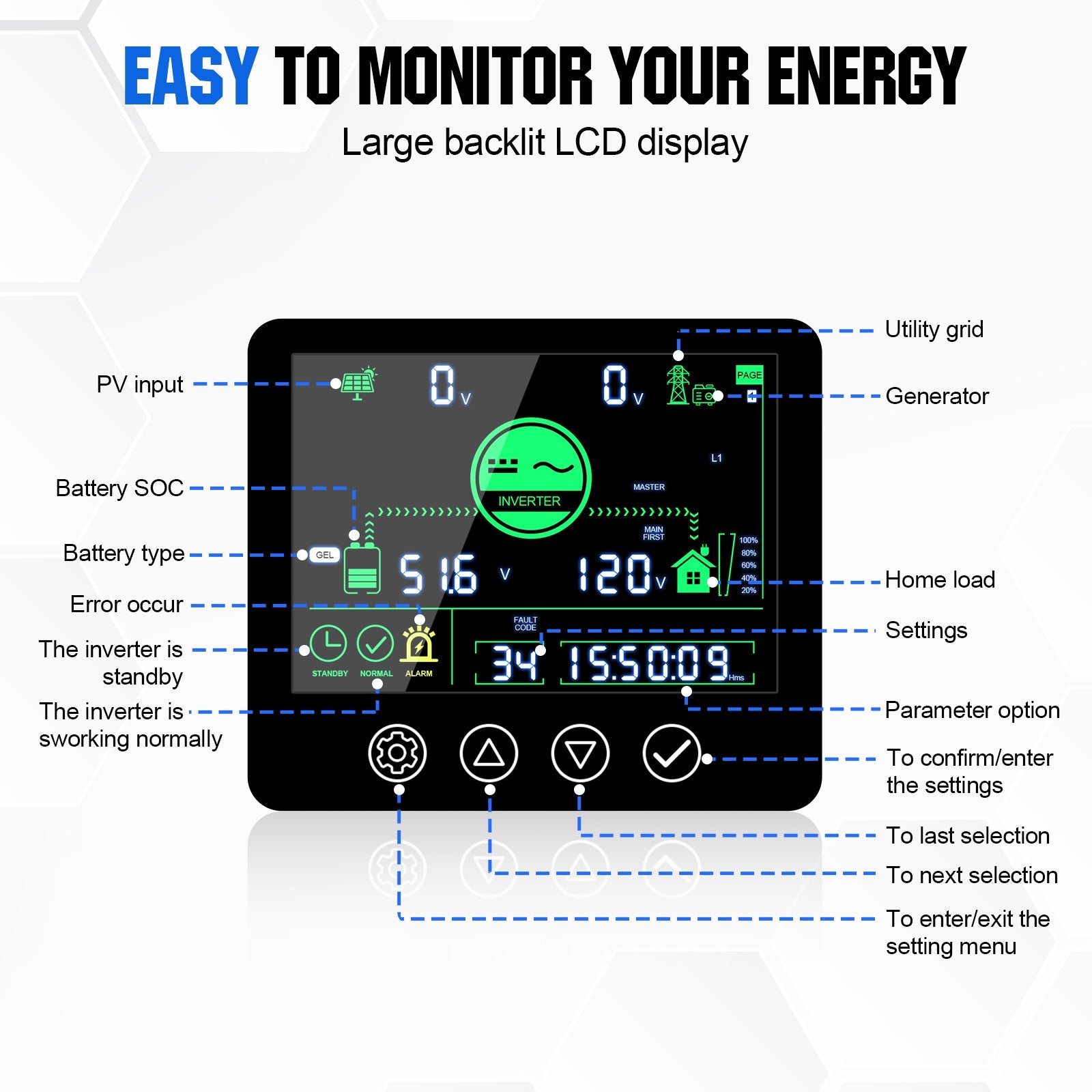 Large backlit LCD display for monitoring energy with labeled functions on a white background.