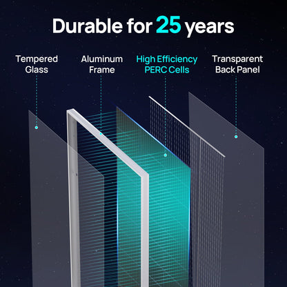 Technical infographic showing the layered construction of a solar panel, labeled with text: Tempered Glass, Aluminum Frame, High Efficiency PERC Cells, and Transparent Back Panel, under the headline 'Durable for 25 years' on a dark starry background.