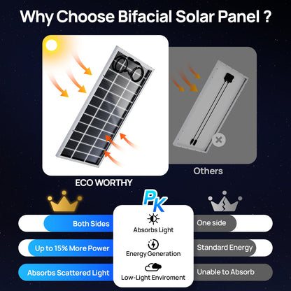 Comparison of bifacial solar panels with other types, highlighting advantages on a dark background.