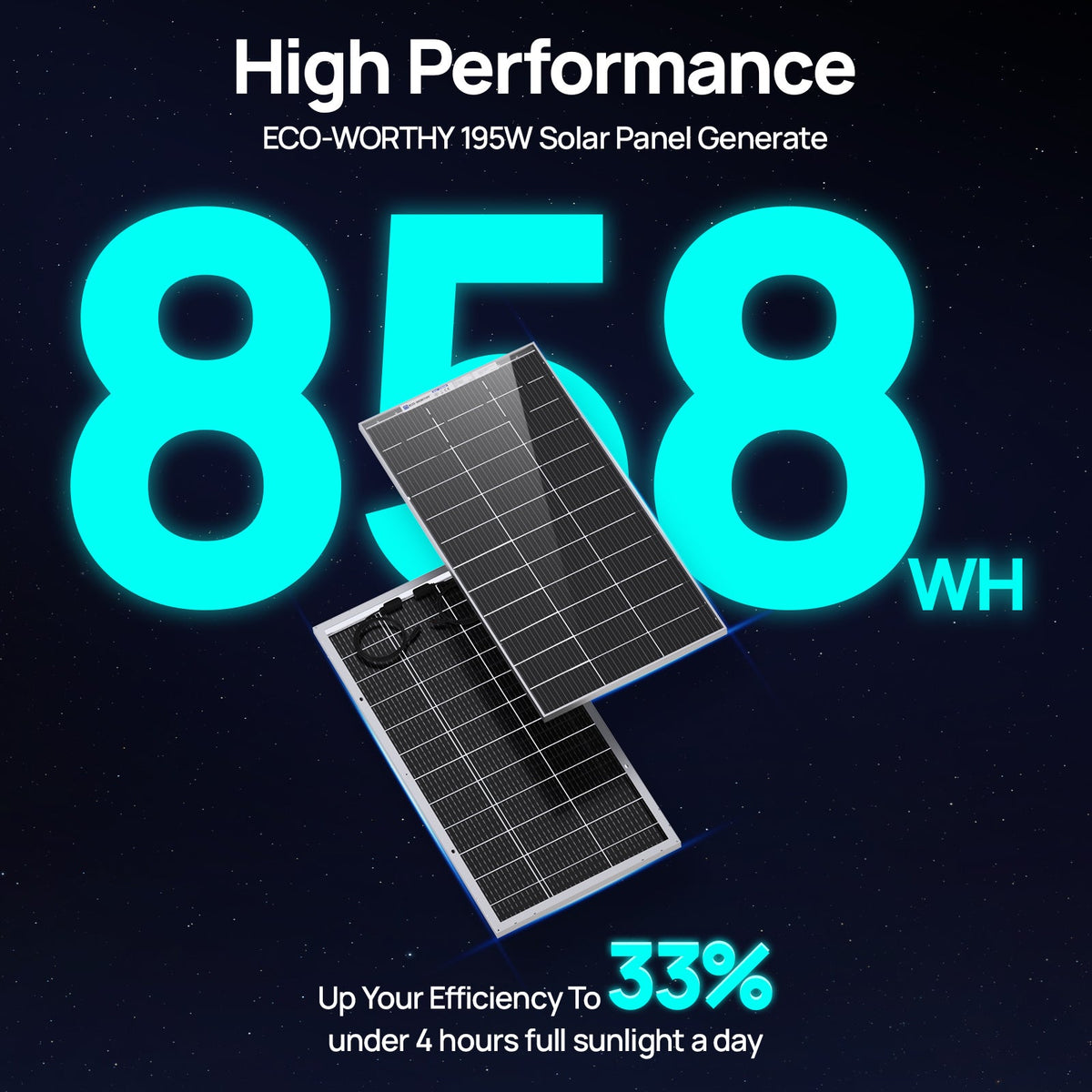 Promotional graphic for high-performance solar panels showing two dark solar panels on a black starry background with large glowing cyan text reading 858 WH and marketing copy about 195W solar panel generation and 33% efficiency improvement.