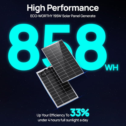 Promotional graphic for high-performance solar panels showing two dark solar panels on a black starry background with large glowing cyan text reading 858 WH and marketing copy about 195W solar panel generation and 33% efficiency improvement.