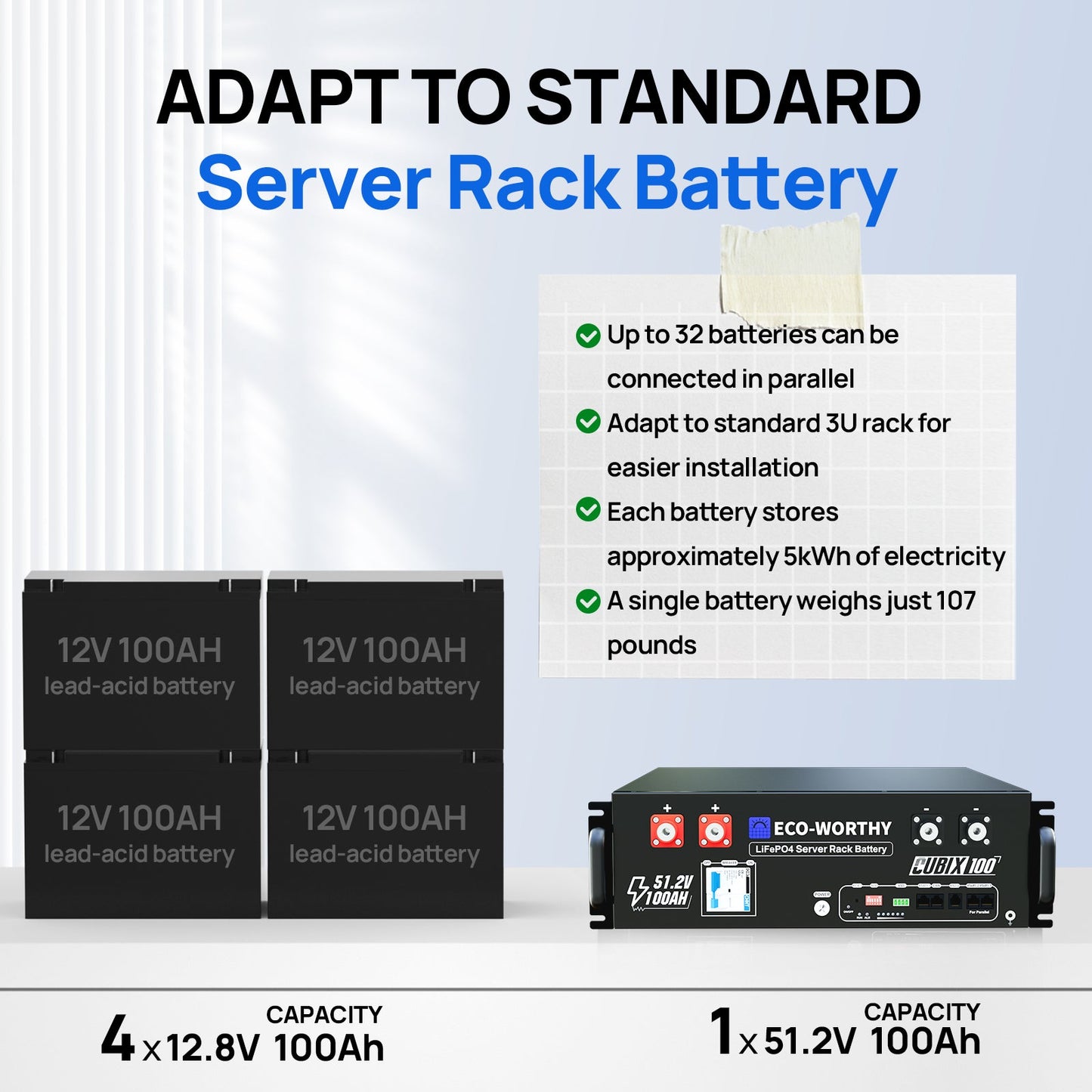 Server rack batteries with specifications on a white background