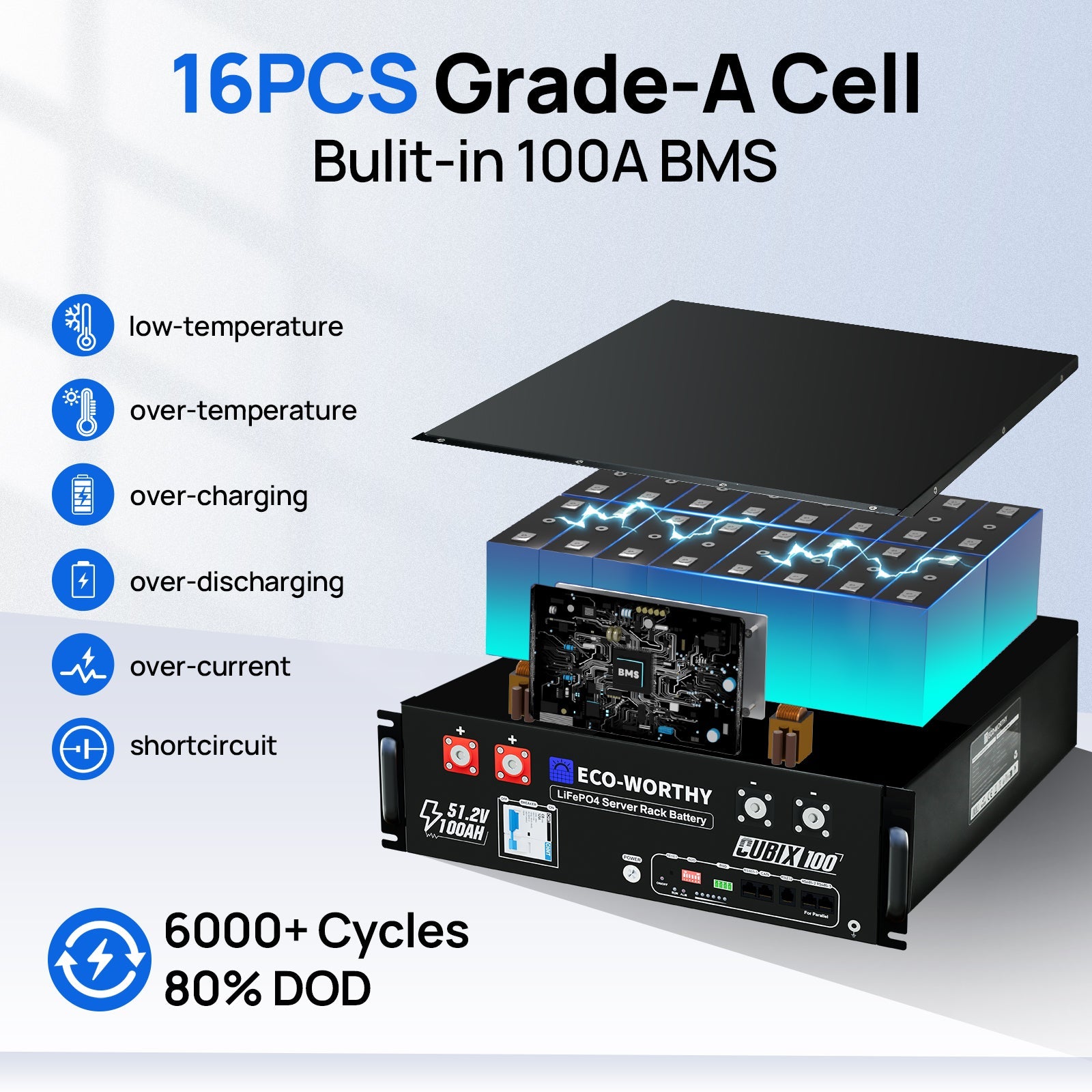 Battery pack with 16-grade A cells and 100A BMS on a light blue background
