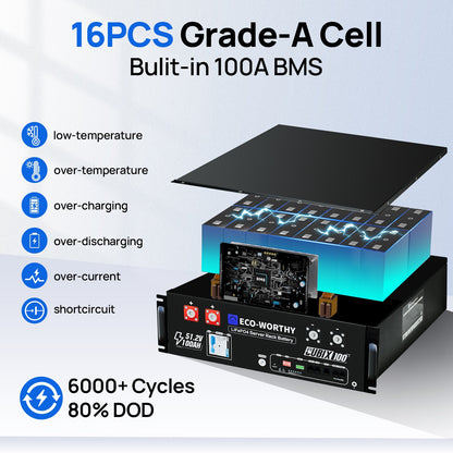 Battery pack with 16-grade A cells and 100A BMS on a light blue background