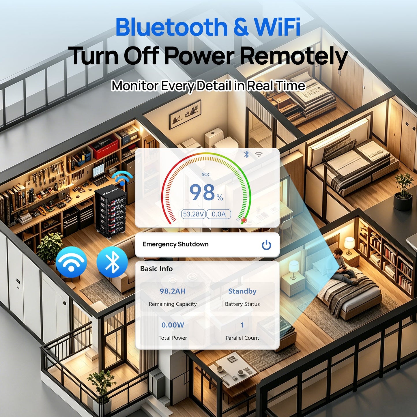 Smart home control interface with Bluetooth and WiFi icons over a modern house layout.