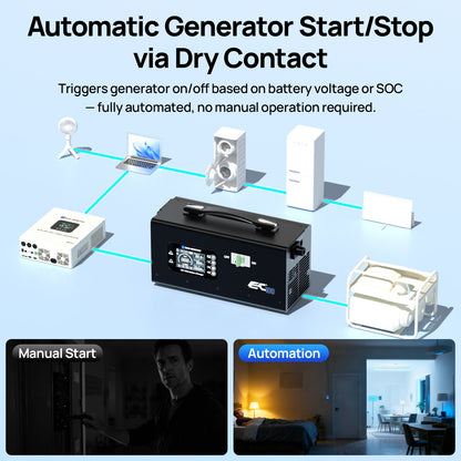 Automated generator control system with dry contact triggering on a blue background