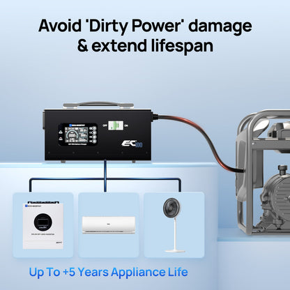 Electrical components with text on a blue background about avoiding 'dirty power' damage and extending appliance lifespan.