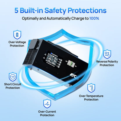 Battery charger with safety protection features on a blue background