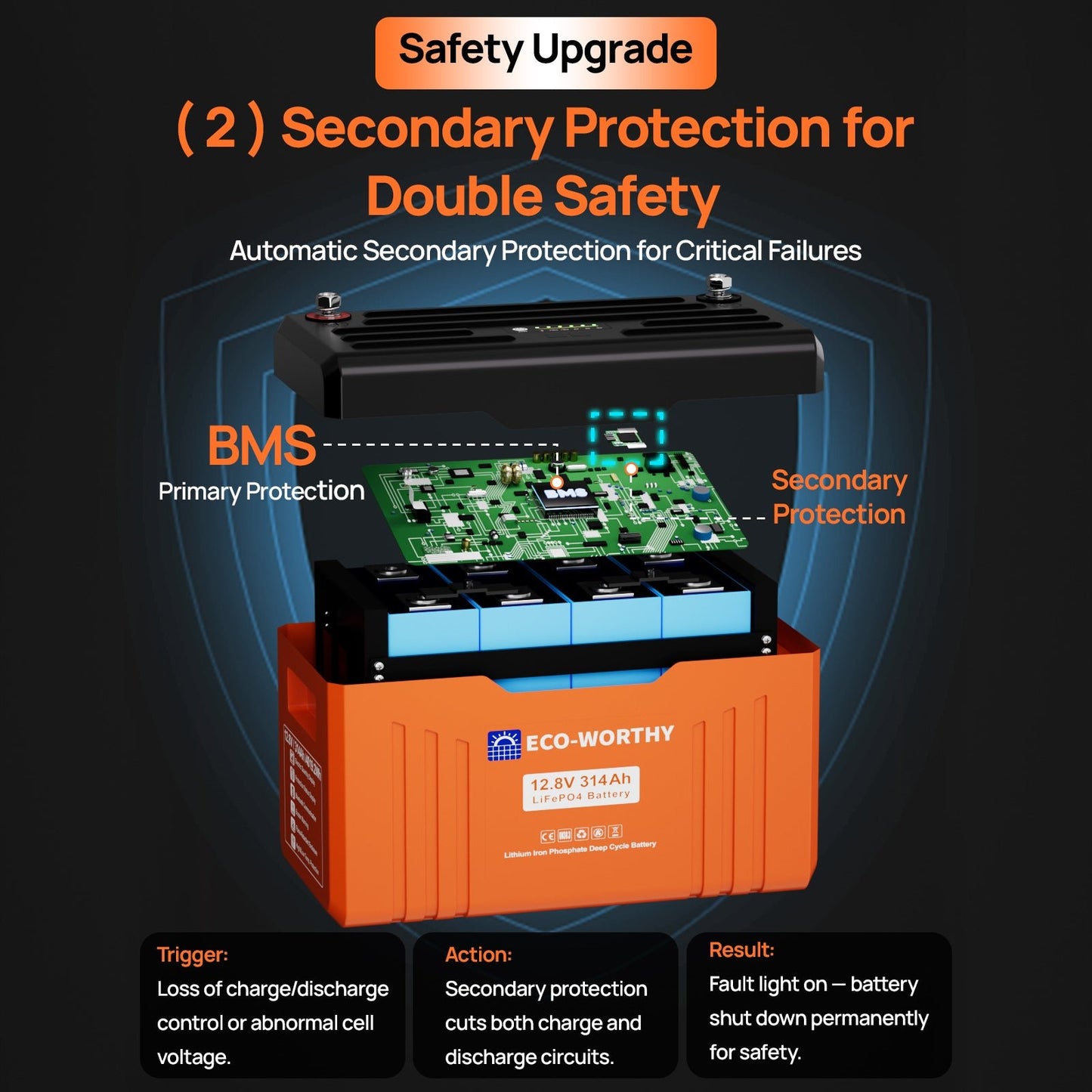 Battery protection system with ECO-WORTHY branding on a dark background