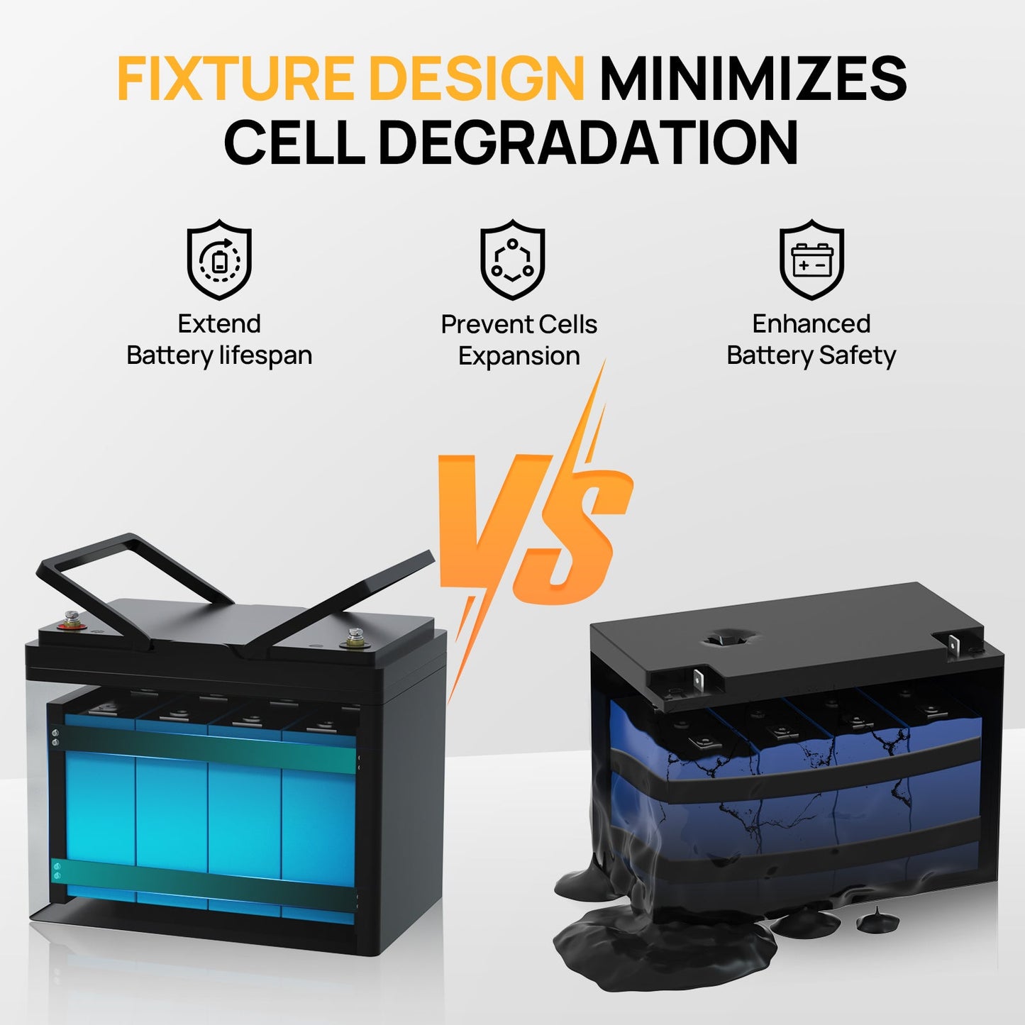 Two battery designs with text highlighting fixture design benefits on a white background