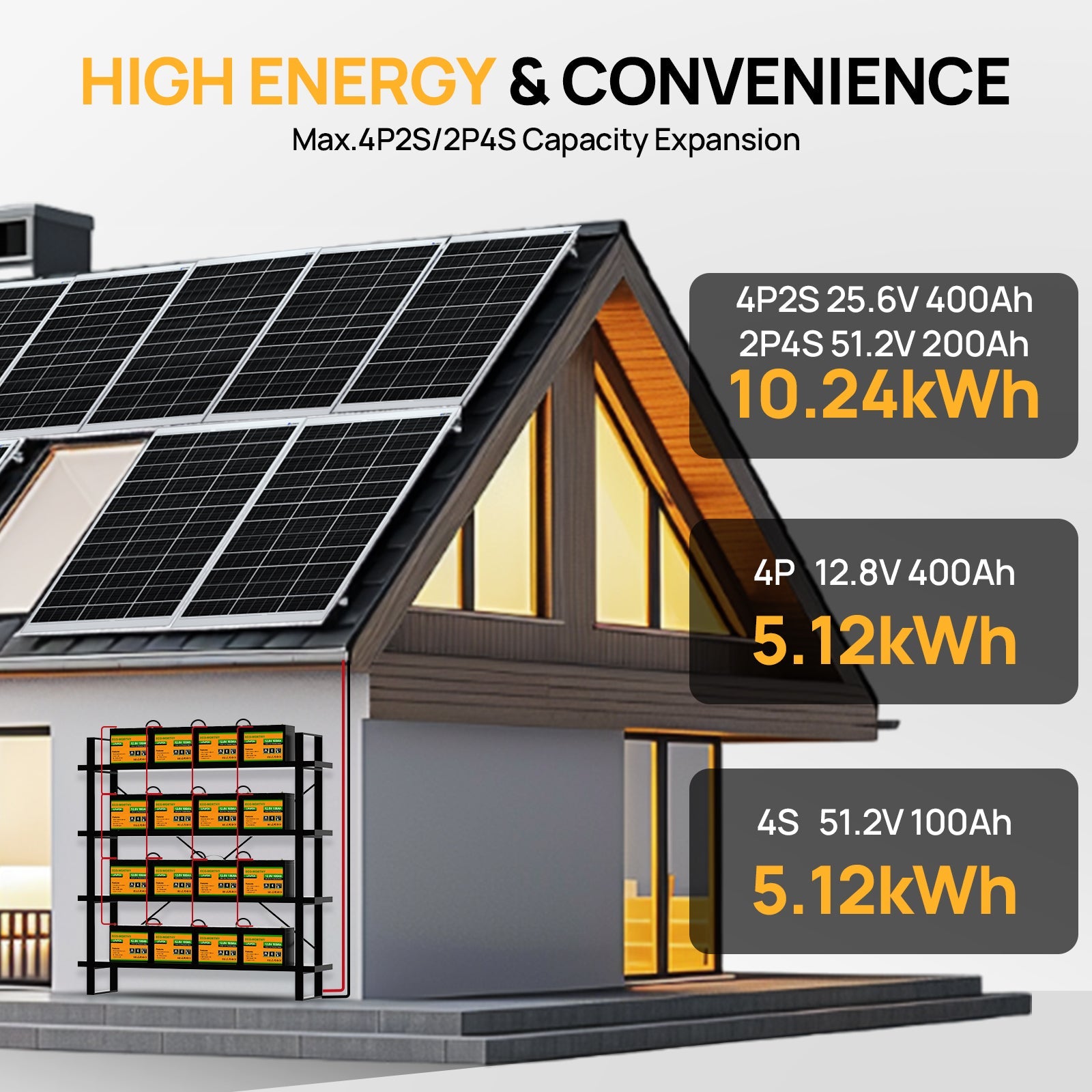 House with solar panels and battery storage system, highlighting energy capacity and expansion.
