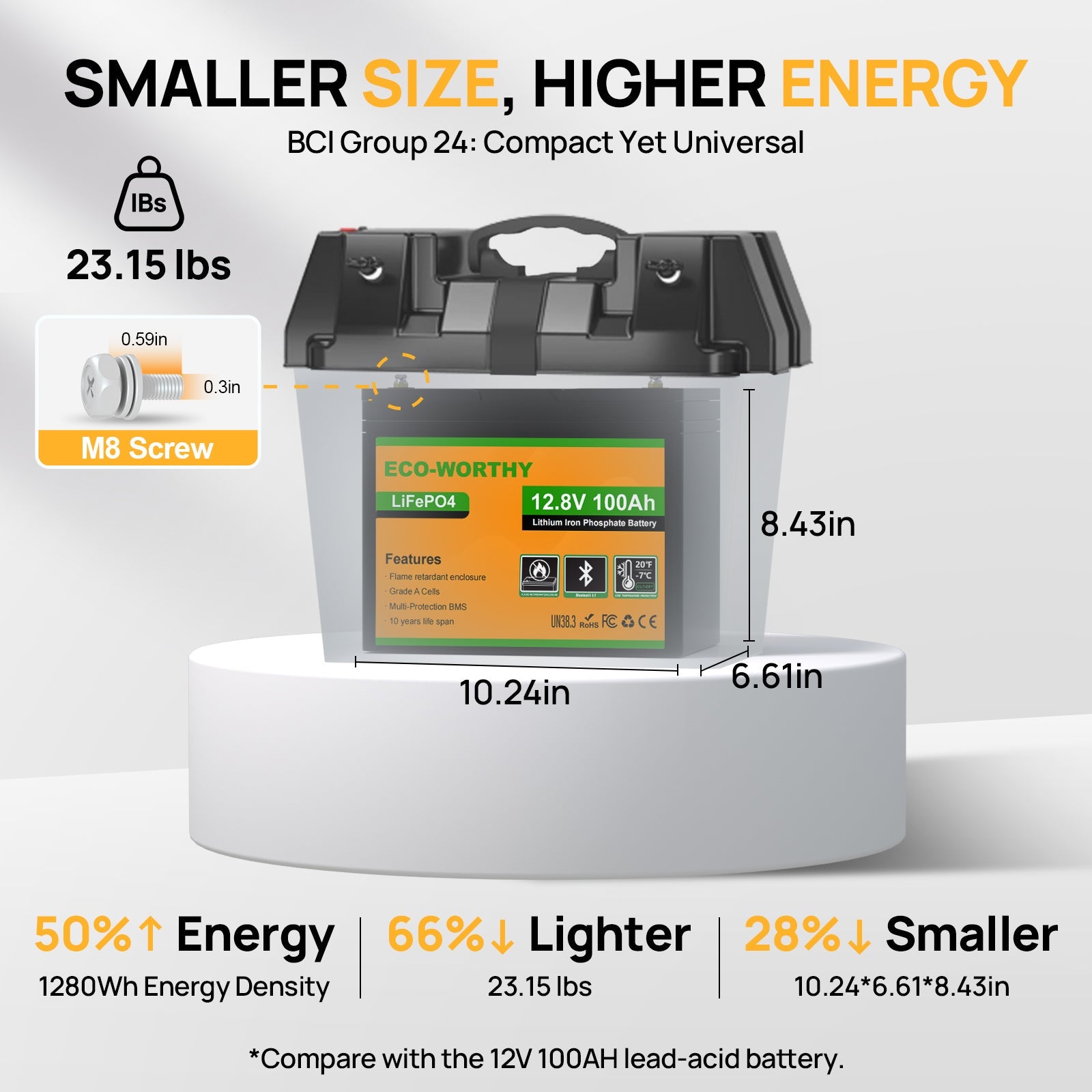 Battery with dimensions and energy density information on a white background