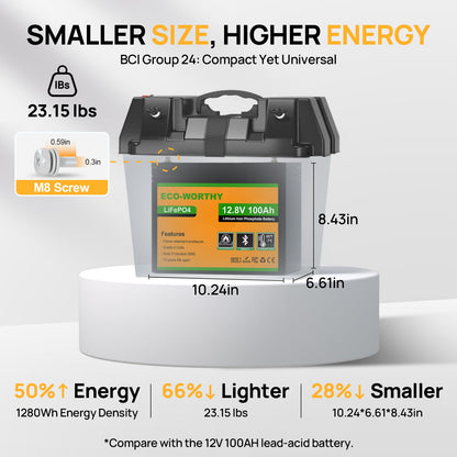 Battery with dimensions and energy density information on a white background