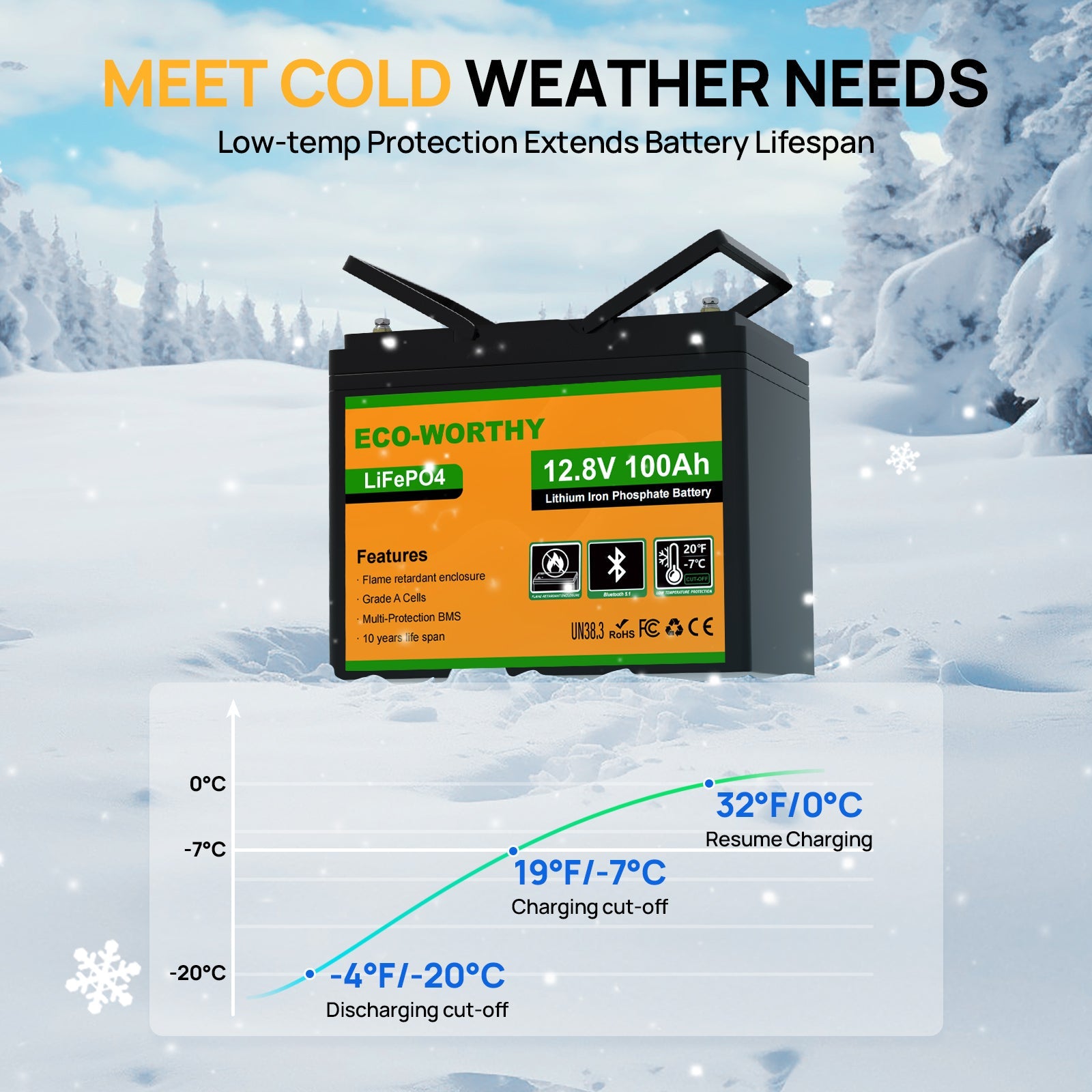 Battery in a snowy landscape with text about low-temperature protection and battery lifespan.