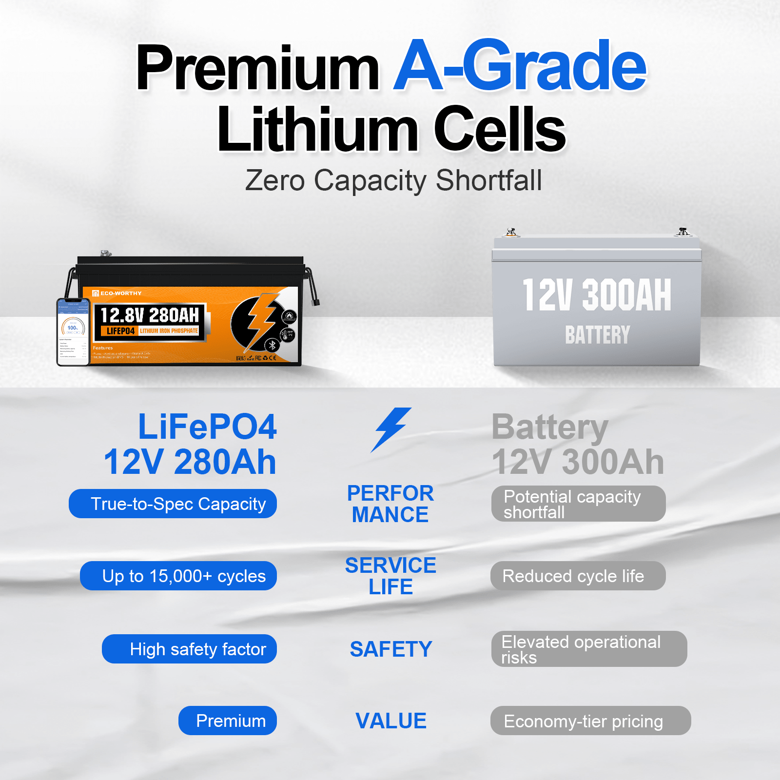 Two batteries with specifications highlighted on a white background