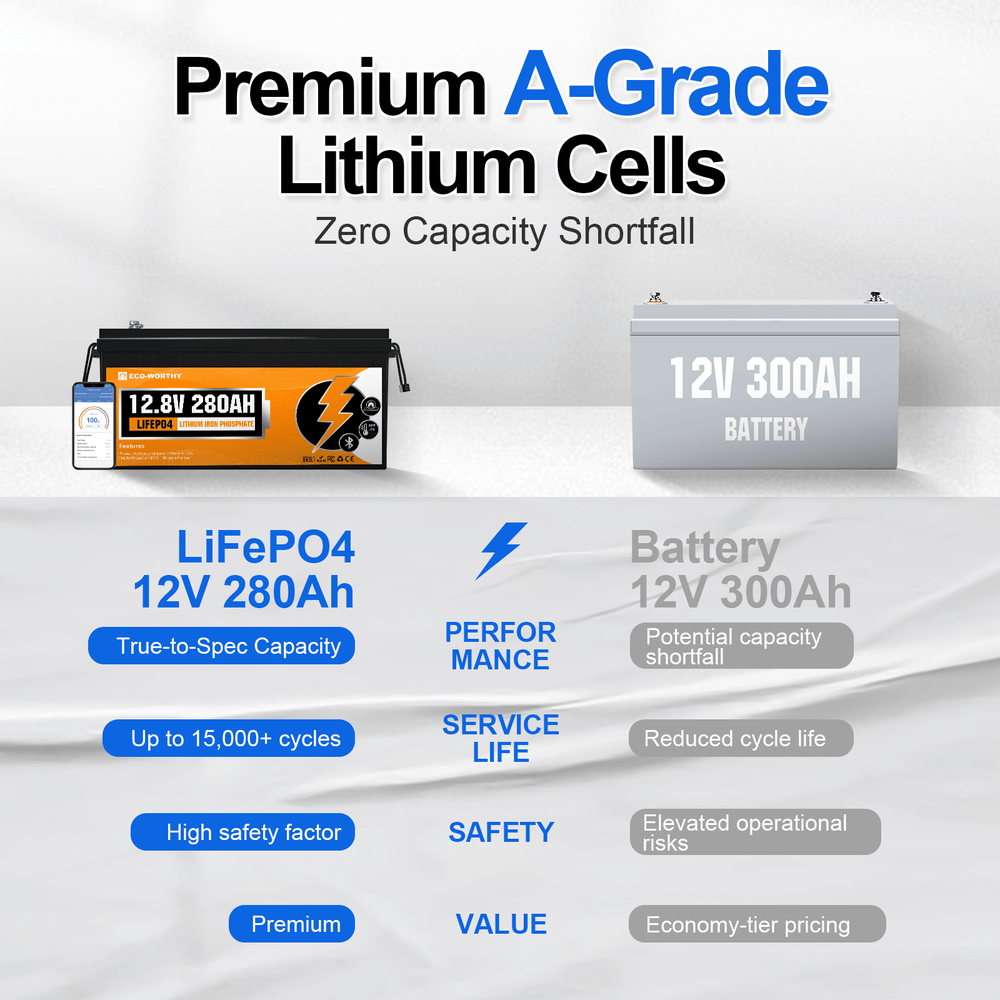 12V 280Ah Bluetooth LiFePO4 Lithium Battery | Eco-Worthy – eco 12V 280Ah Bluetooth LiFePO4 Lithium Battery | Eco-Worthy – eco