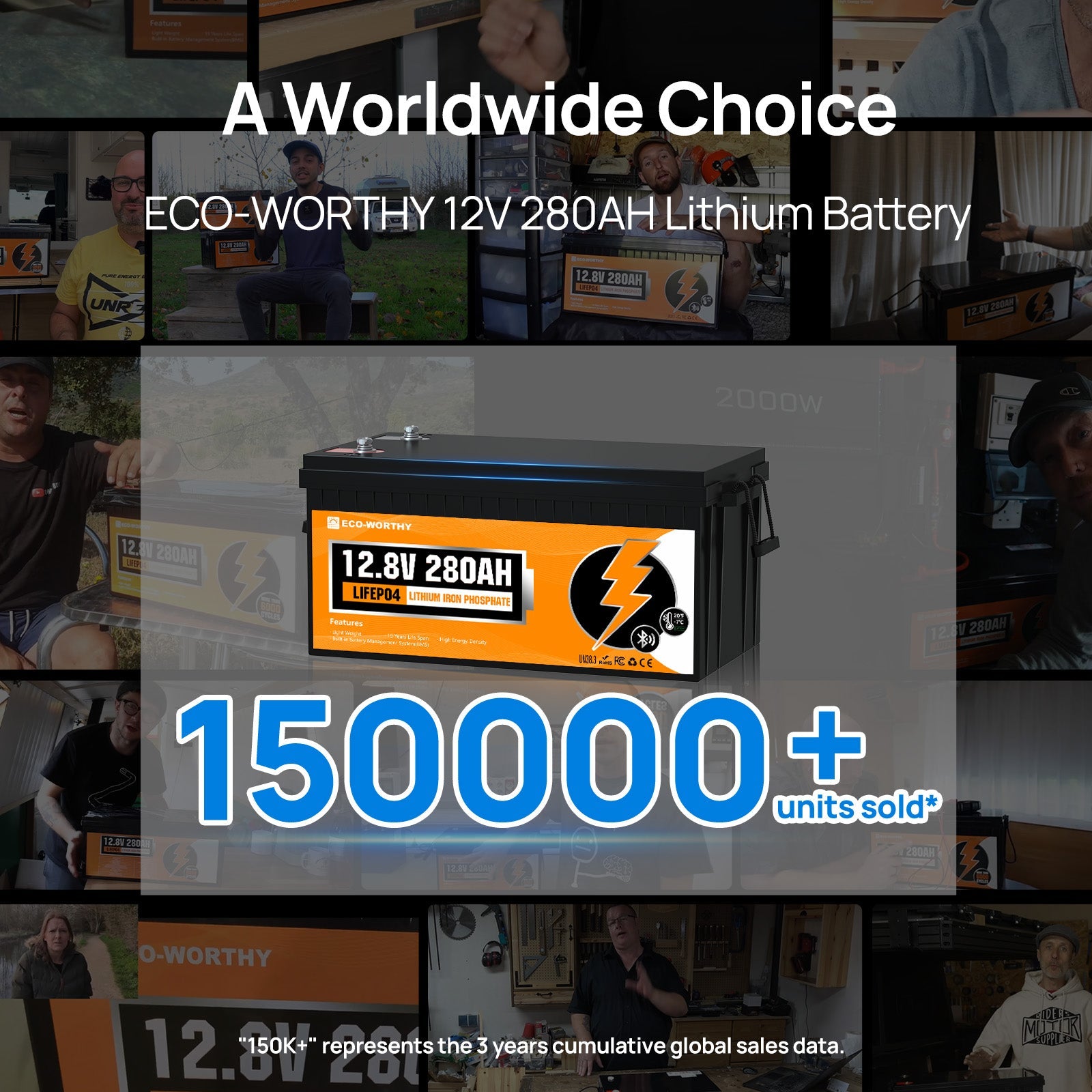 ECO-WORTHY 12V 280AH lithium battery with sales statistics on a collage background