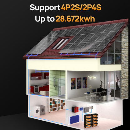 Model of a house with solar panels on the roof, showing interior rooms and battery storage.