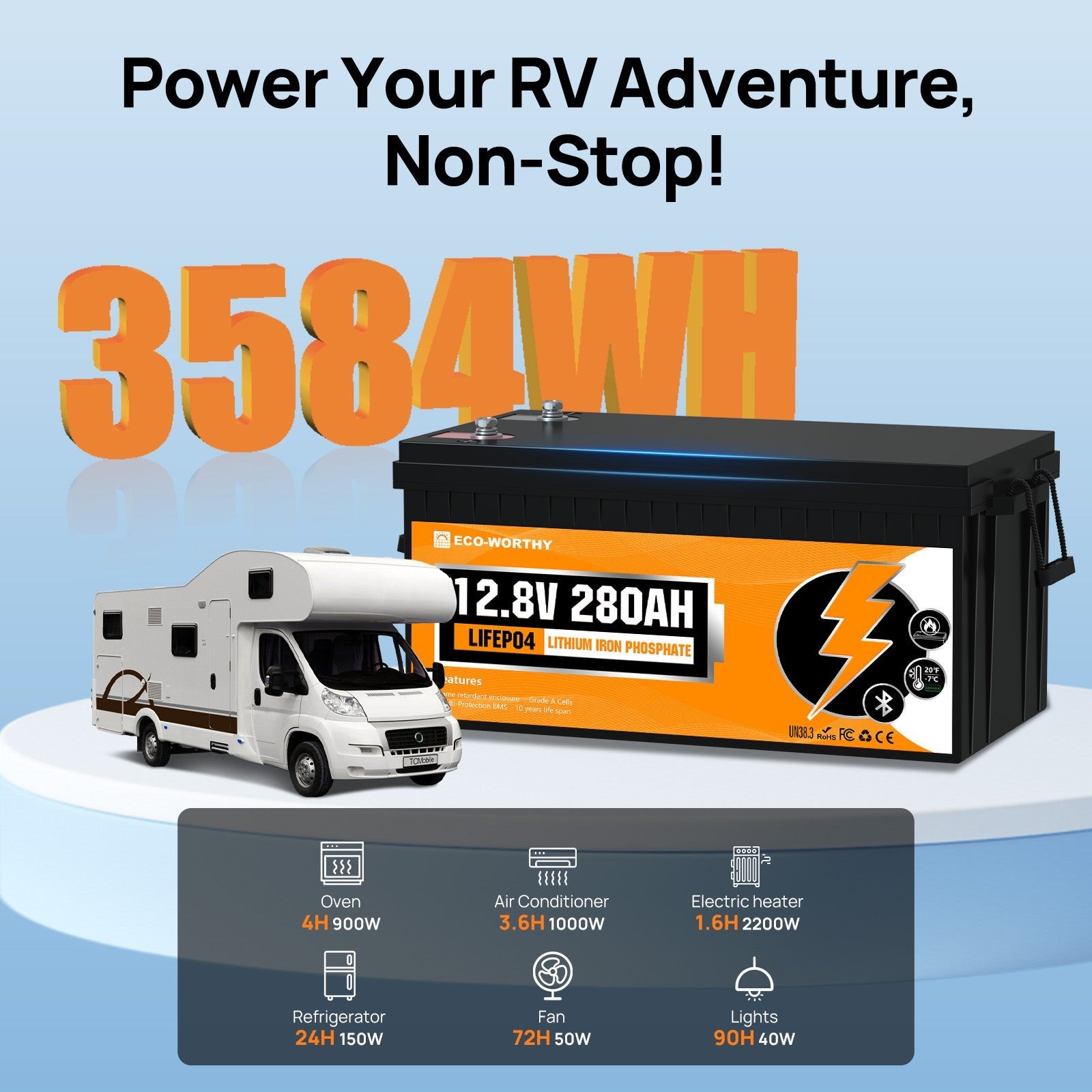 Lithium-ion battery with RV and power consumption details on a blue background