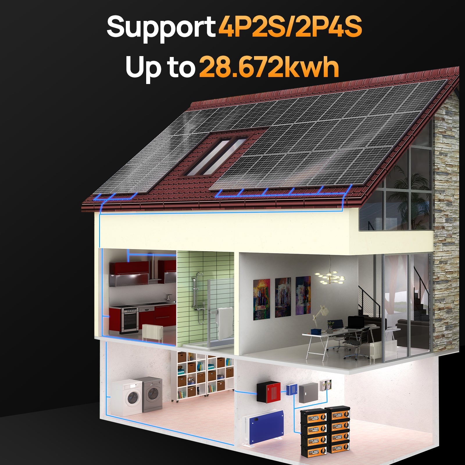 Model of a house with solar panels on the roof, showing interior rooms and battery storage.