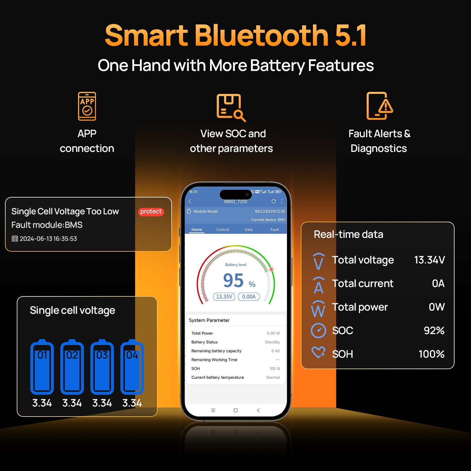 Smart Bluetooth 5.1 device interface with app connection, SOC viewing, fault alerts, and real-time data on a smartphone screen.