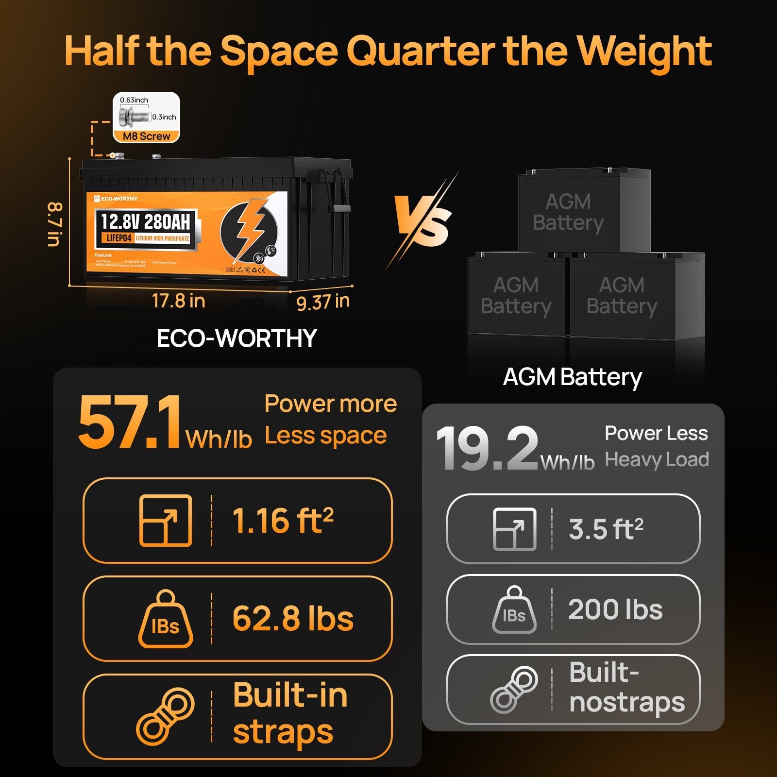 Comparison chart between ECO-WORTHY battery and AGM battery on a dark background