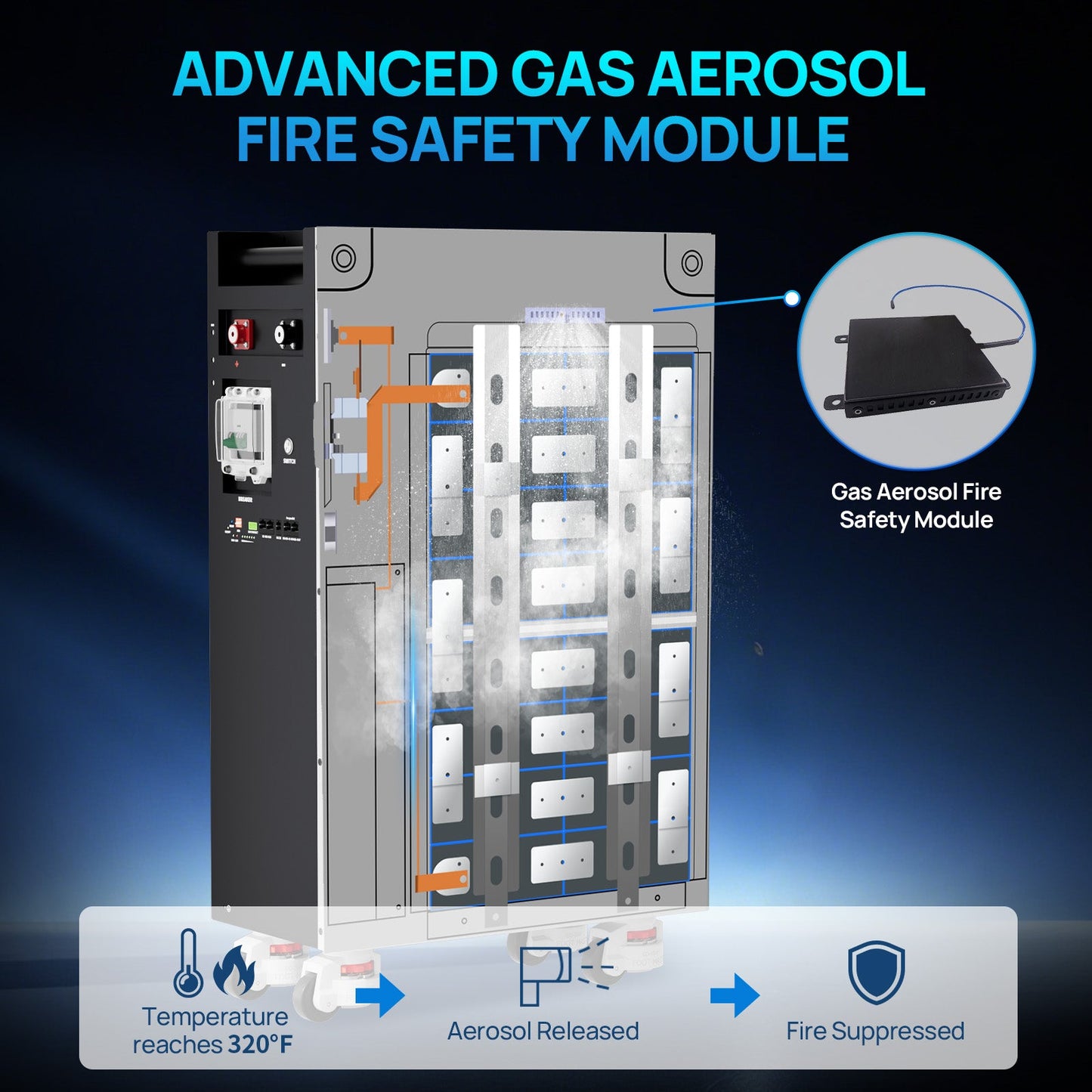 Advanced gas aerosol fire safety module with diagram on a blue background
