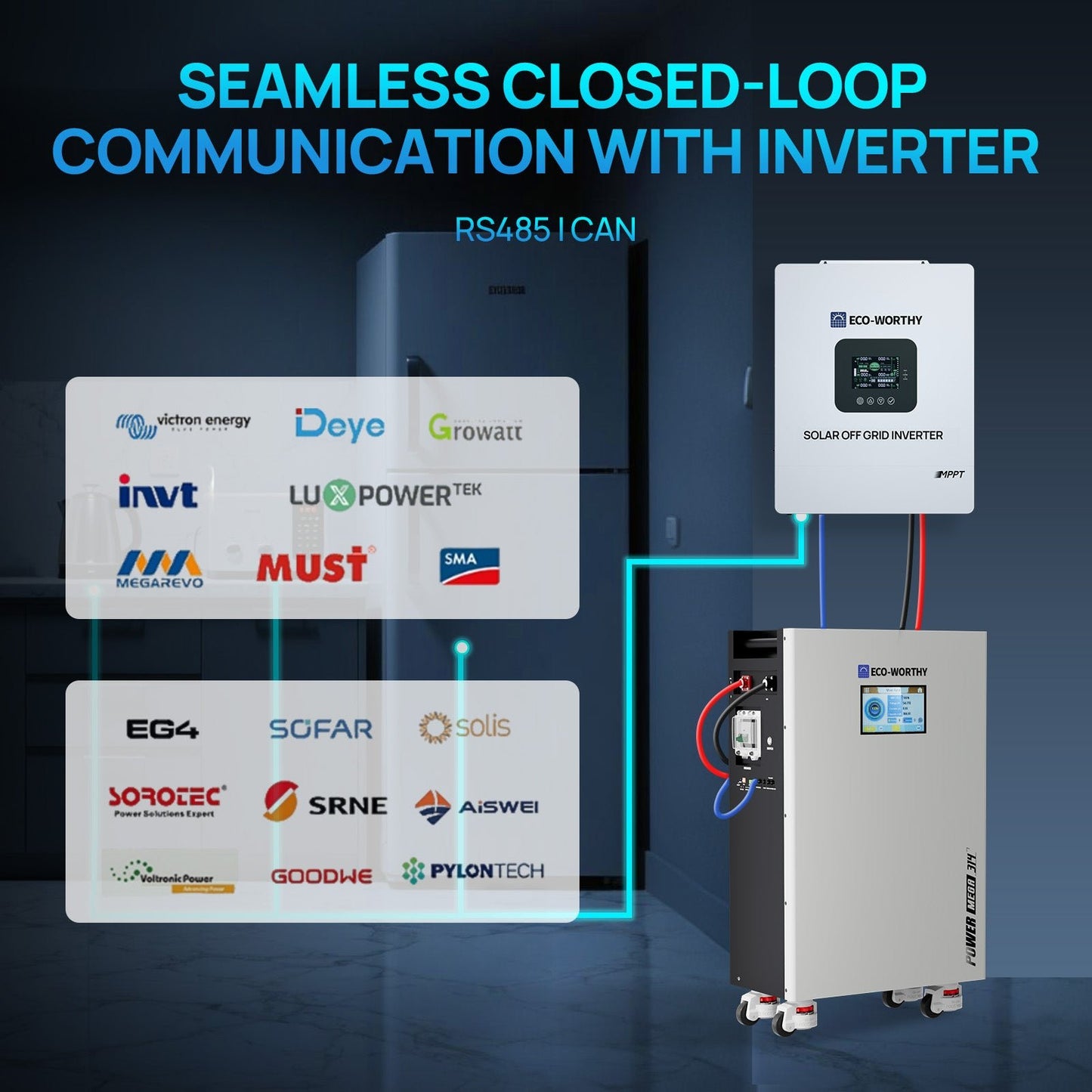 Solar inverters with brand logos and text about closed-loop communication on a dark background
