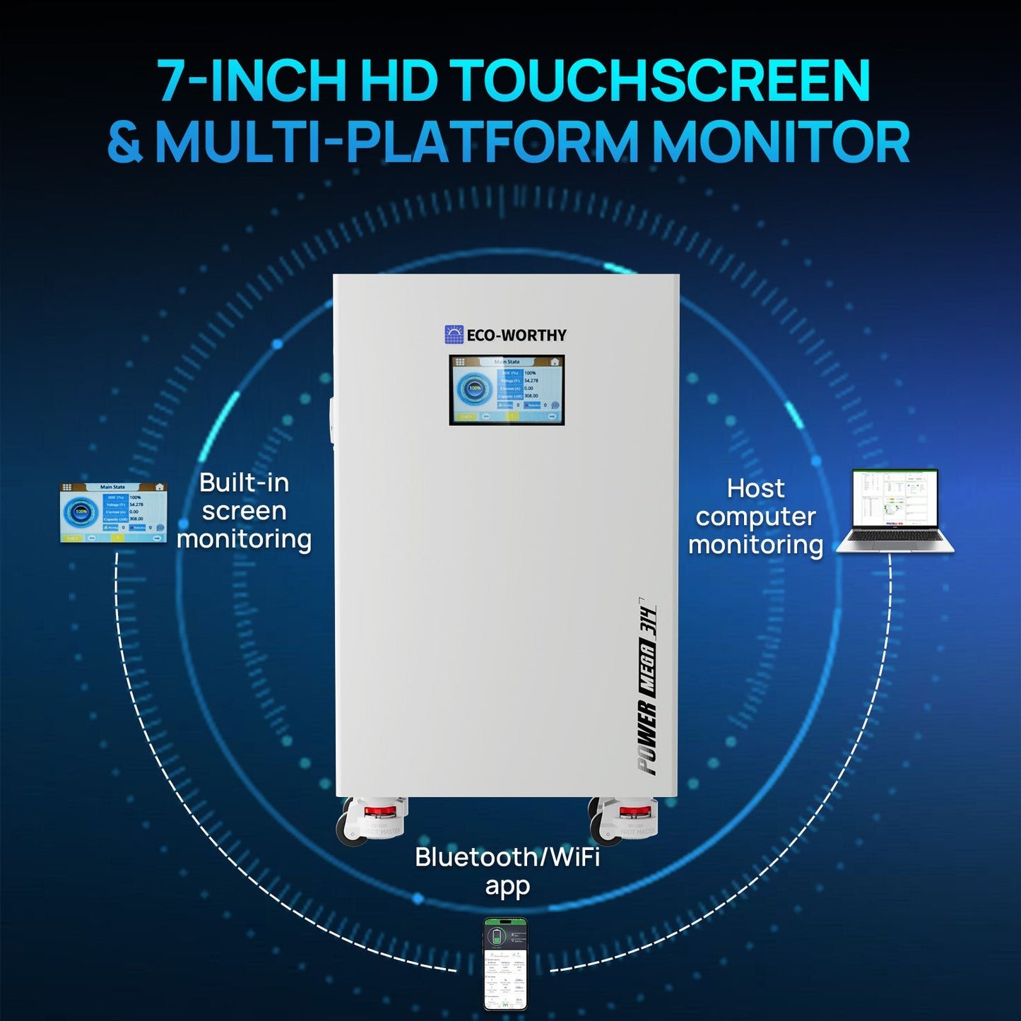 7-inch HD touchscreen & multi-platform monitor with ECO-WORTHY branding on a blue background
