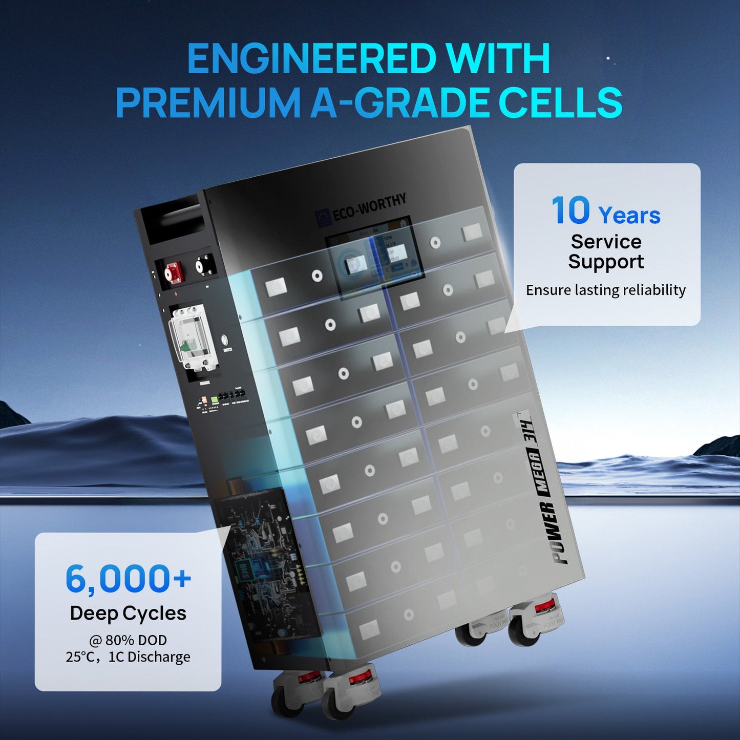 Eco-Worthy PowerMega 314 ( 51.2V 314AH Lithium Battery)  with technical specifications on a blue gradient background