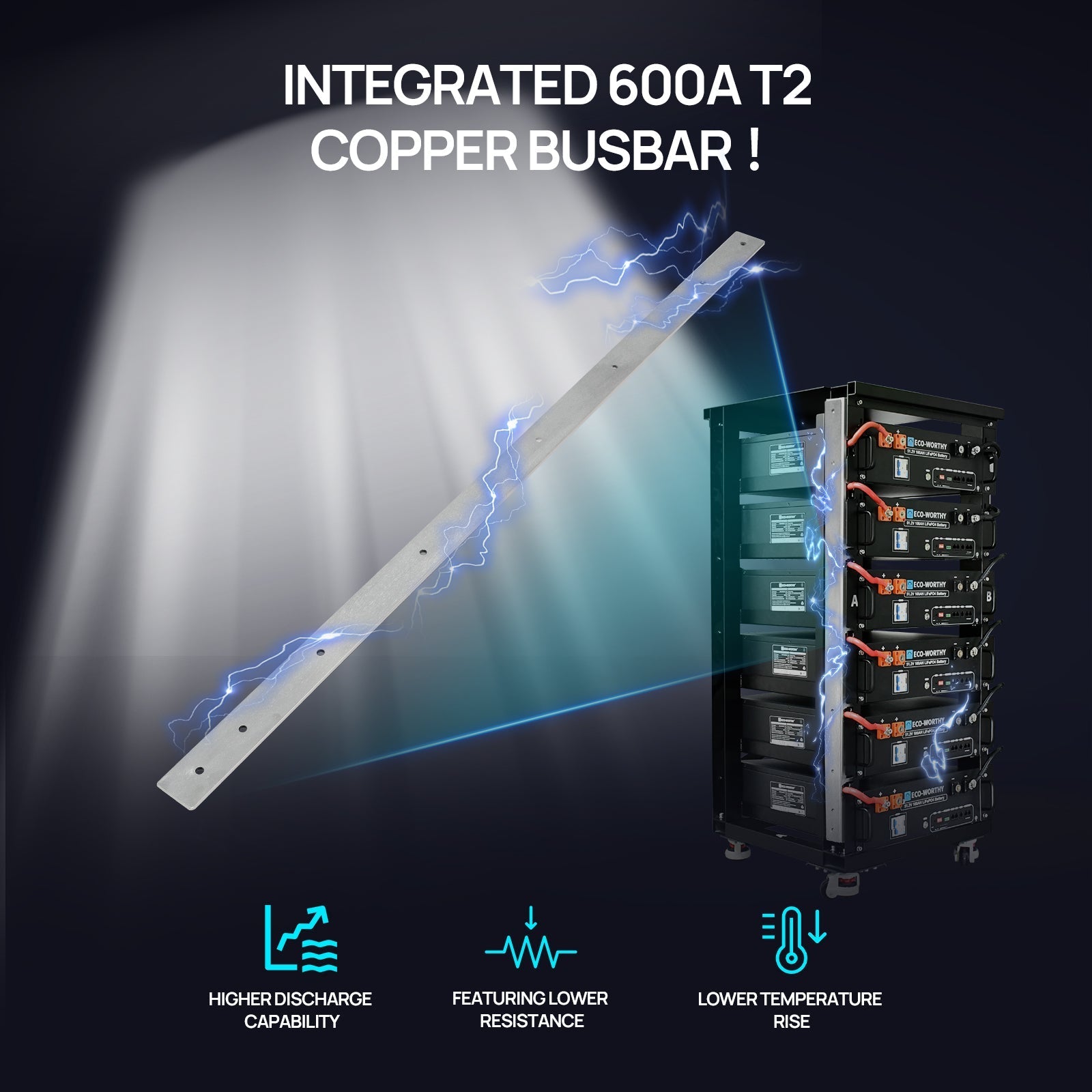 Copper busbar with battery system on a dark background, highlighting features like higher discharge capability and lower resistance.