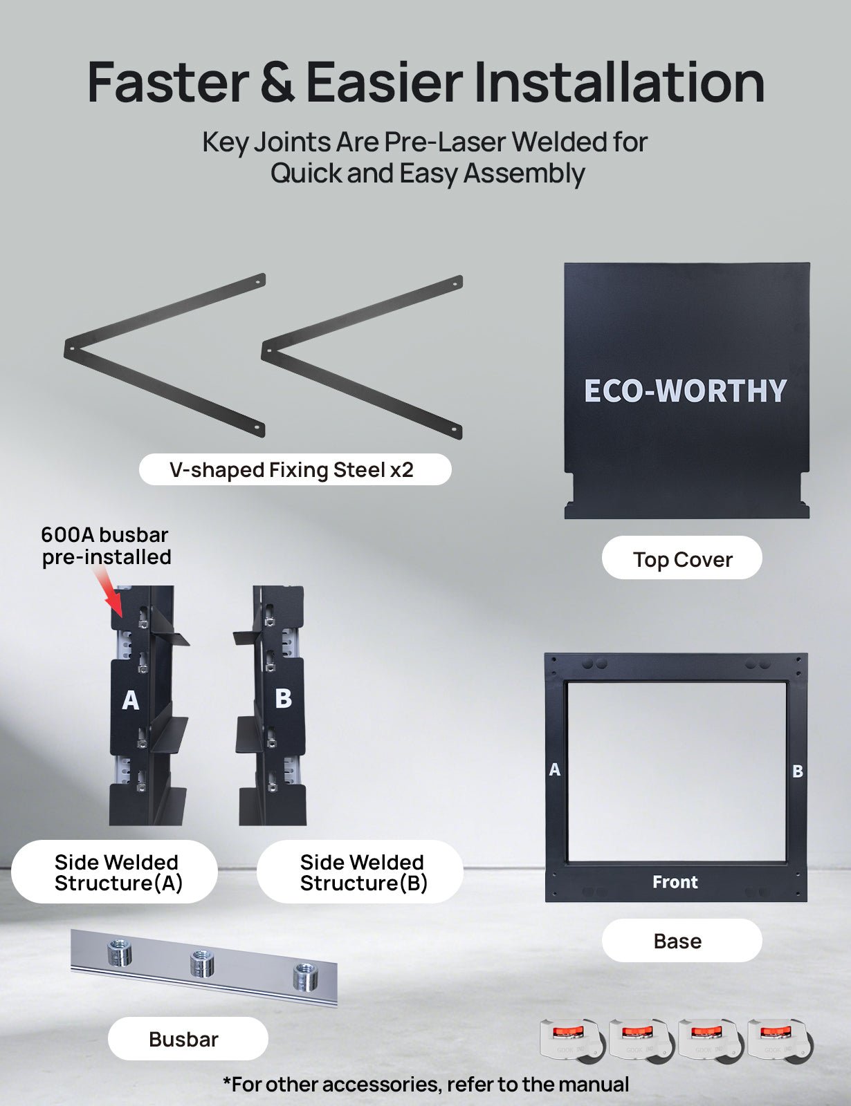 Diagram of ECO-WORTHY solar panel installation components with text highlighting features.