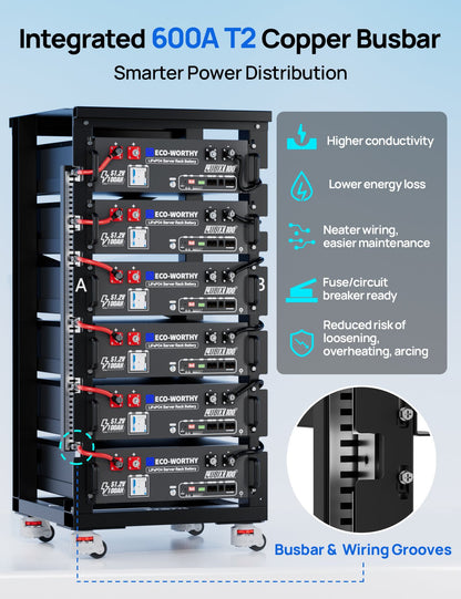 Integrated 600A T2 Copper Busbar with features highlighted on a blue background