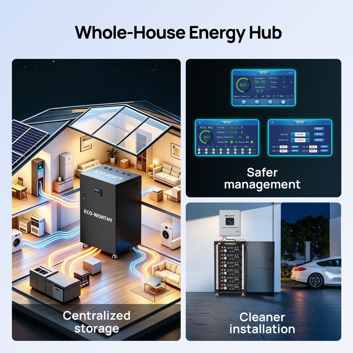 ECO-WORTHY RACK6 V3 home battery storage cabinet showing centralized energy storage, monitoring displays and organized installation