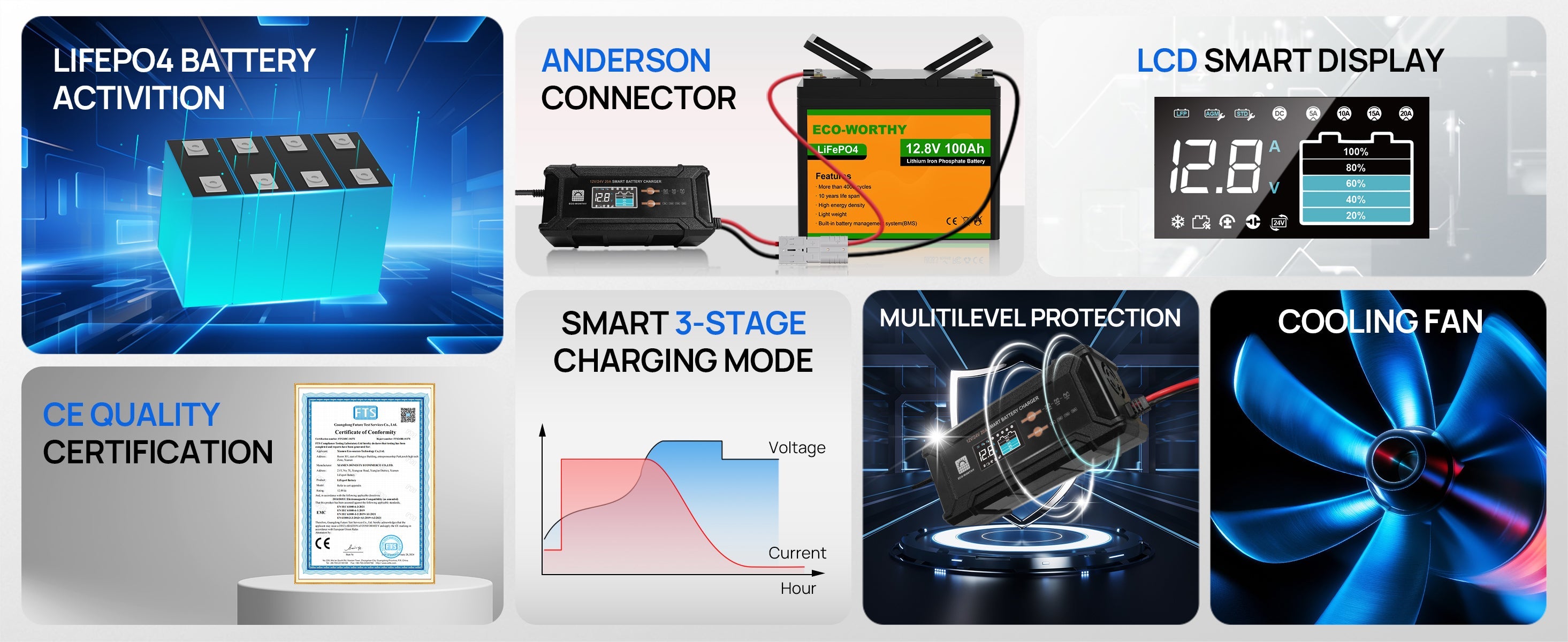 Collection of battery-related products with features highlighted on a blue background