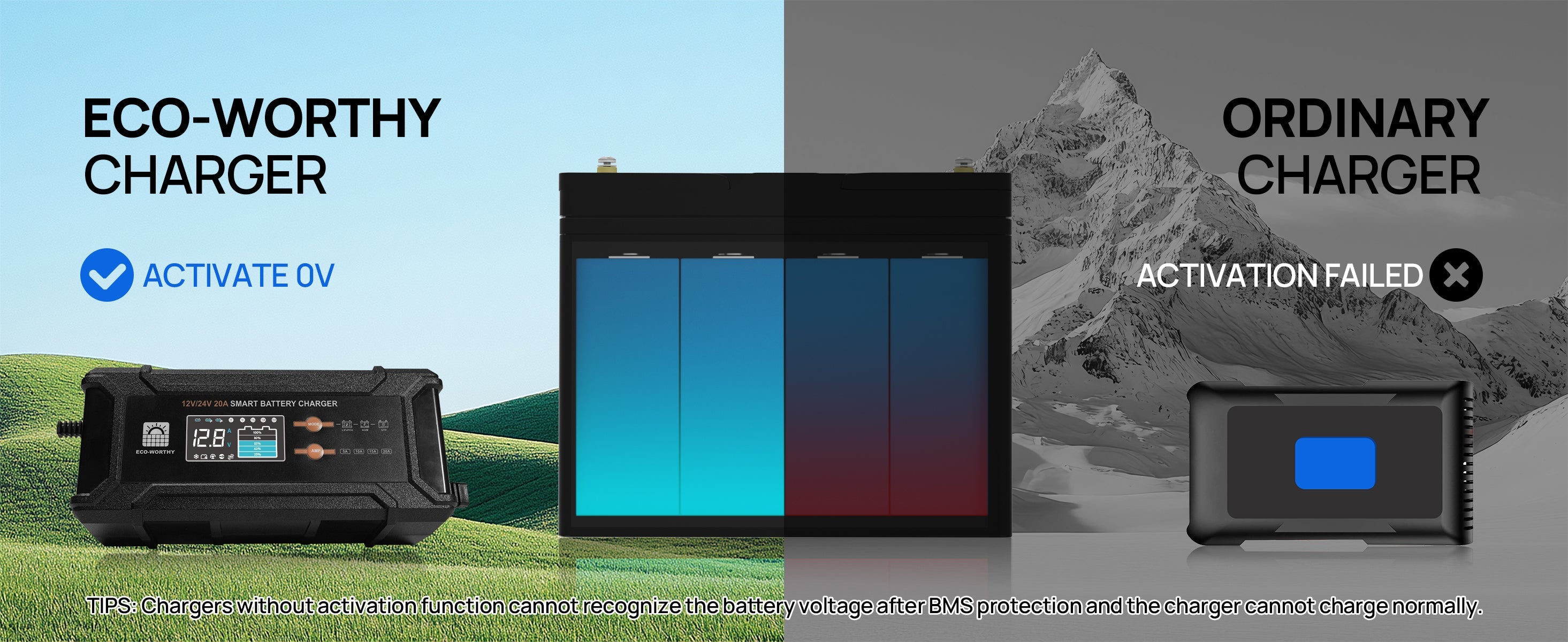 Comparison of eco-worthy charger and ordinary charger with battery display on a scenic background.