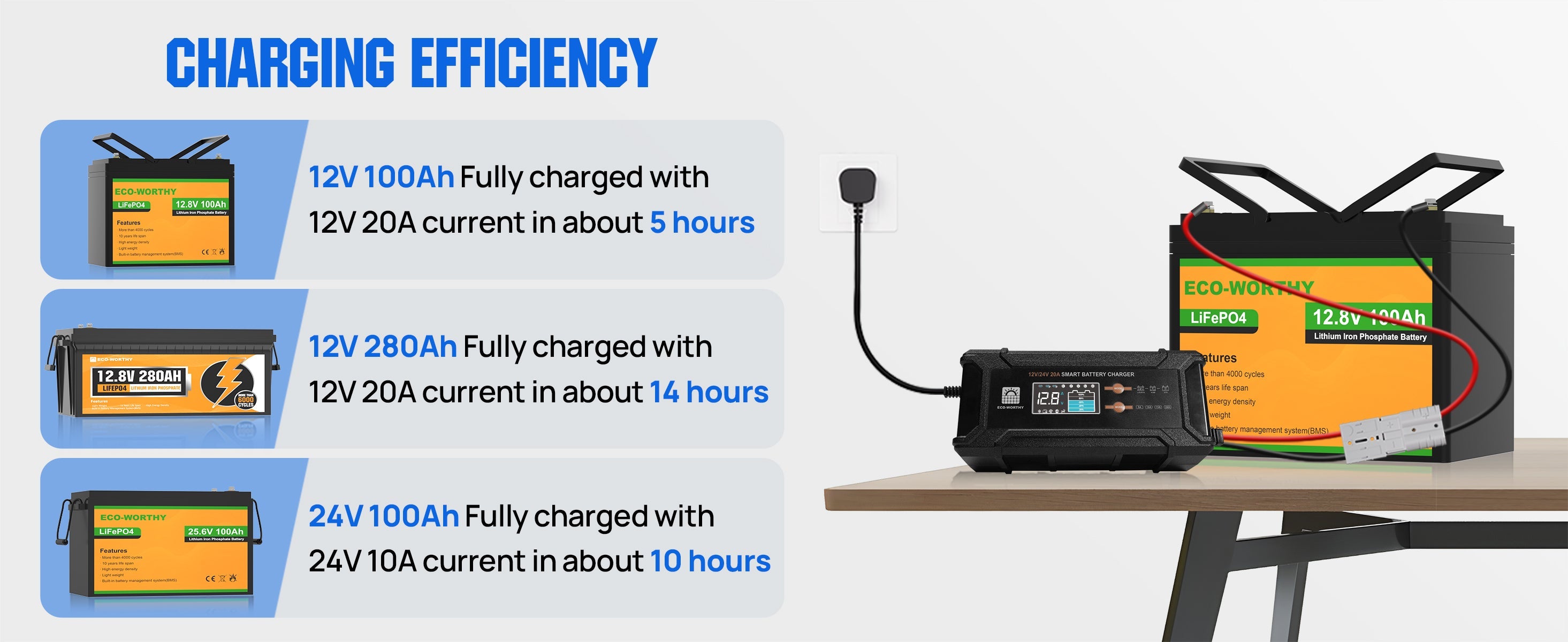 Battery charger with charging efficiency chart on a white background