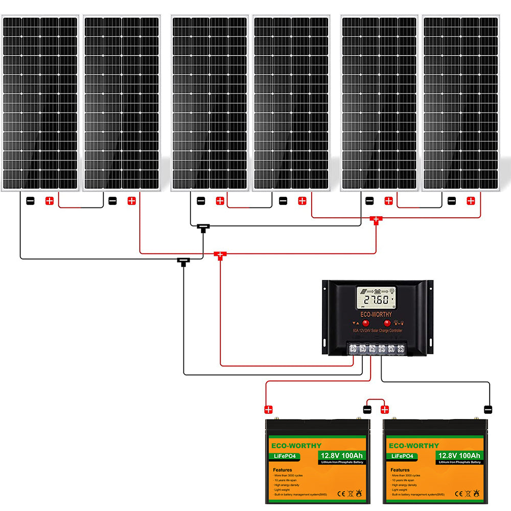 1170W 24V (6x195W) Complete Off Grid Solar Kit with 3.5kW Inverter + 2 ...