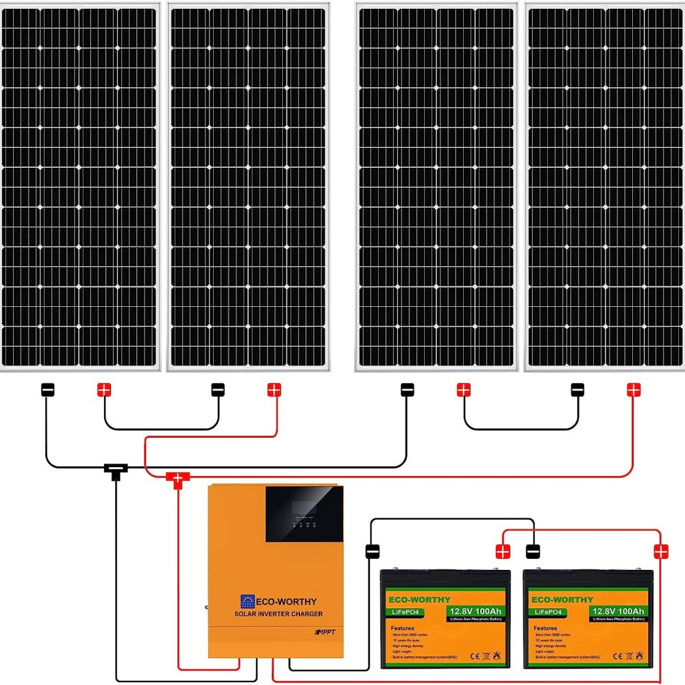 ecoworthy_800W_complete_solar_panel_kit_03