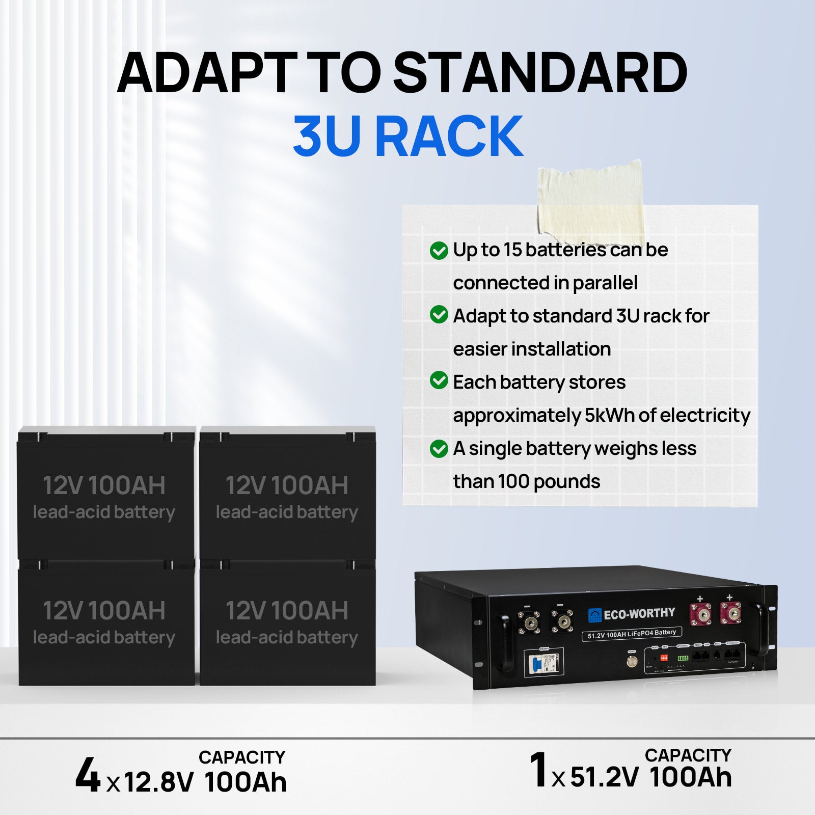 ECO-WORTHY 51.2V 100Ah LiFePO4 Server Rack Battery:adapt to standard 3U rack