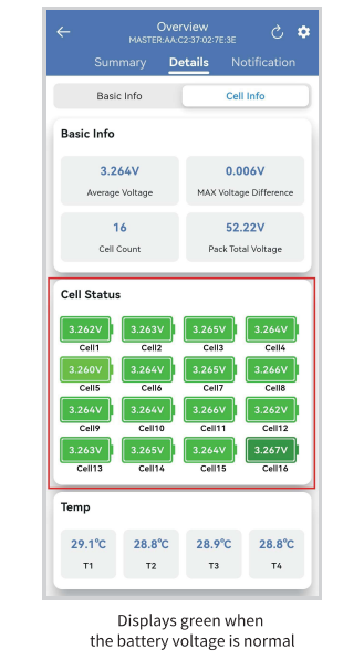 Alarms & Protection Alerts